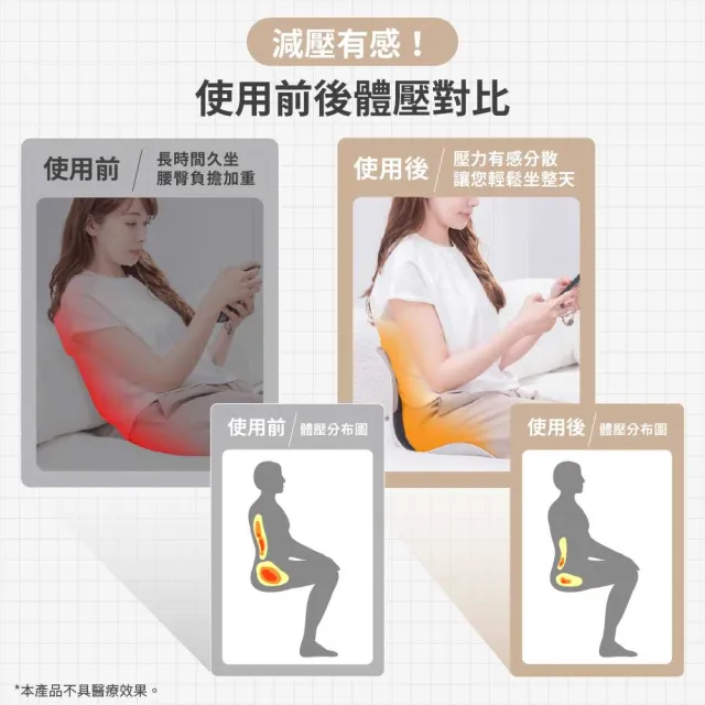 【Roichen】韓國 減壓舒適正脊坐墊/護脊椅墊/護腰靠墊 1入(正脊 美姿 椅背靠墊)
