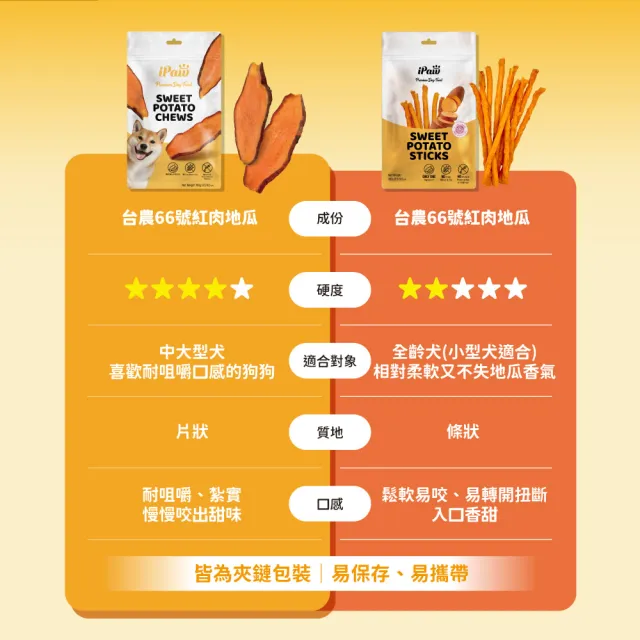 【iPaw】單一成分地瓜條 100g/包(狗零食/地瓜條/台灣製造/寵物零食)