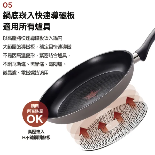 【HAPPYCALL】鈦電漿IH感溫不沾鍋平底鍋26cm(電磁爐適用)