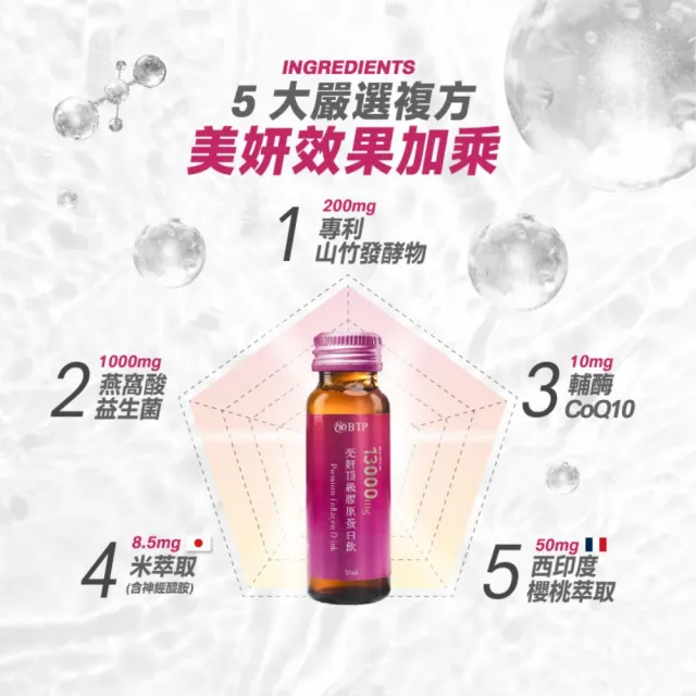 【BTP】亮妍頂級膠原蛋白飲 6盒-10入/盒(NIPPI膠原蛋白/燕窩酸/Q10/山竹發酵物/神經醯胺)