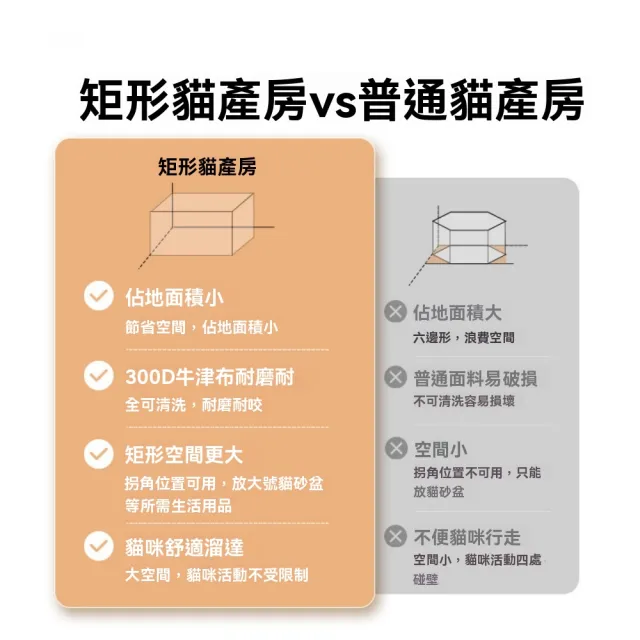 【佳美多】貓窩待產窩 封閉式帳篷 繁殖待產箱套裝 待產包 專用生產用品(牛津 透氣網 多功能)