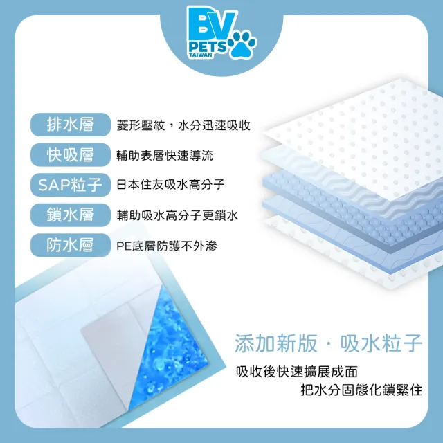 【美國BV Pets】1.5kg 家用標準型寵物尿布墊-4包(寵物尿墊/尿布/尿片/犬貓適用)