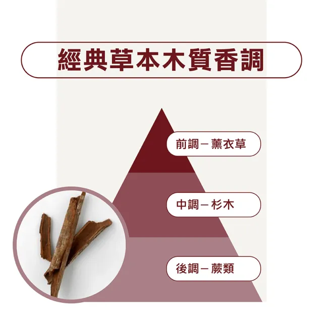 【KLORANE 蔻蘿蘭官方直營】3入組 養髮洗髮精400ml