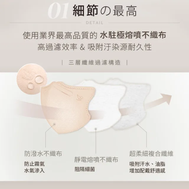 【Injoyyi 幸福物語】究極の3D醫療口罩30入/盒x4盒(成人適用 升級大包裝)
