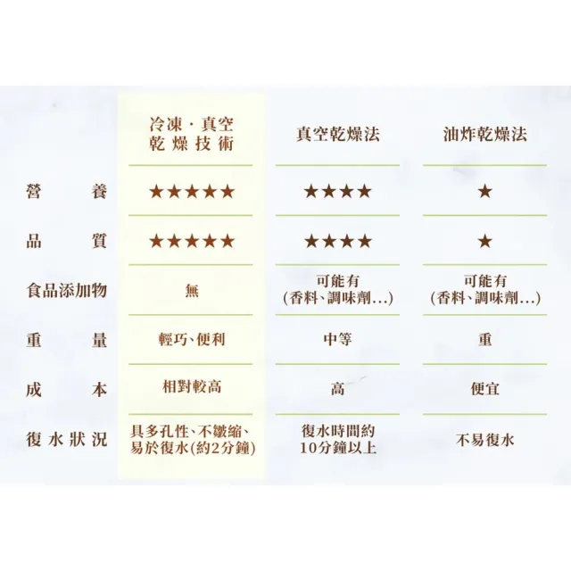 【義美生機】真甘純果乾系列x2袋-無加糖(草莓35g/鳳梨40g/香蕉100g/蘋果30g/芭樂30g)