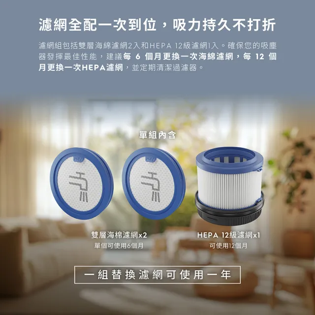 【Electrolux 伊萊克斯】700系列輕量吸塵器 HEPA濾網組(ESKW7)