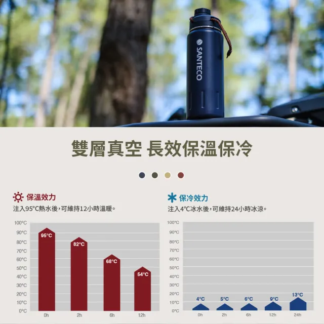 【SANTECO】官方直營 K2戶外登山保溫瓶 710ml 5色