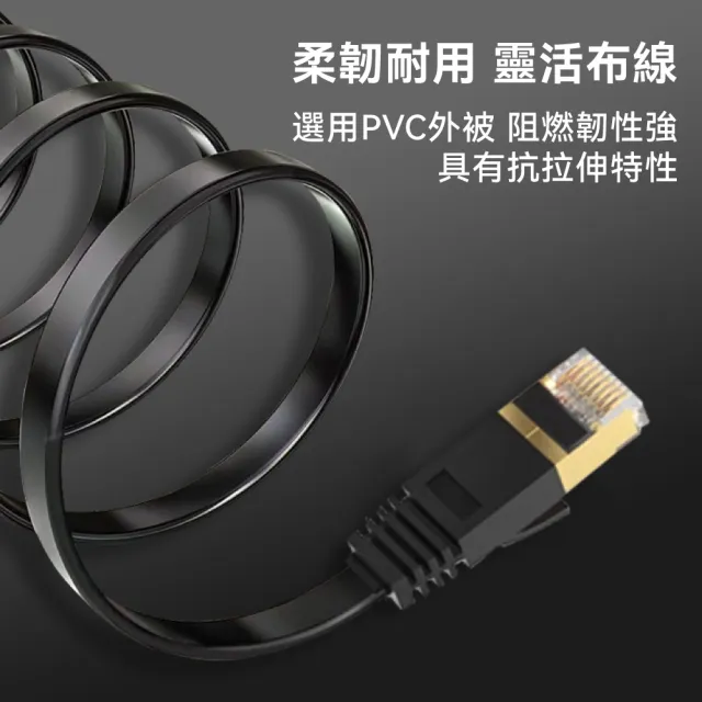 【DTAudio】0.5M Cat.7 高速網路線(網路線 高速網路線 分享器 數據機 機上盒)
