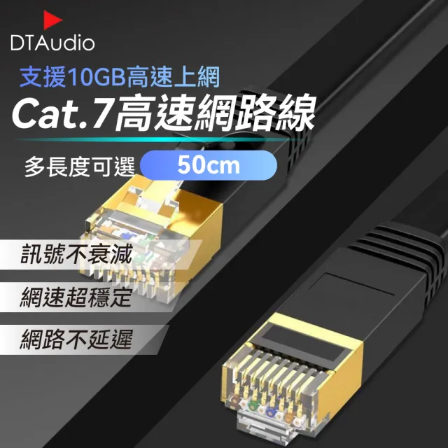 【DTAudio】0.5M Cat.7 高速網路線(網路線 高速網路線 分享器 數據機 機上盒)
