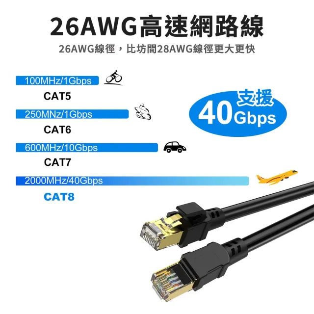 【聆翔】Cat.8 光纖網路線 30m(網路線 鍍金頭 高速網路線 分享器 數據機 機上盒 電競專用)