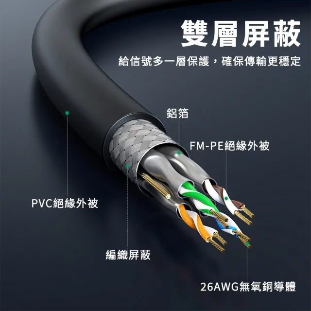 【DTAudio】Cat.8 高速網路線 5m(網路線 鍍金頭 高速網路線 分享器 數據機 機上盒 電競專用)
