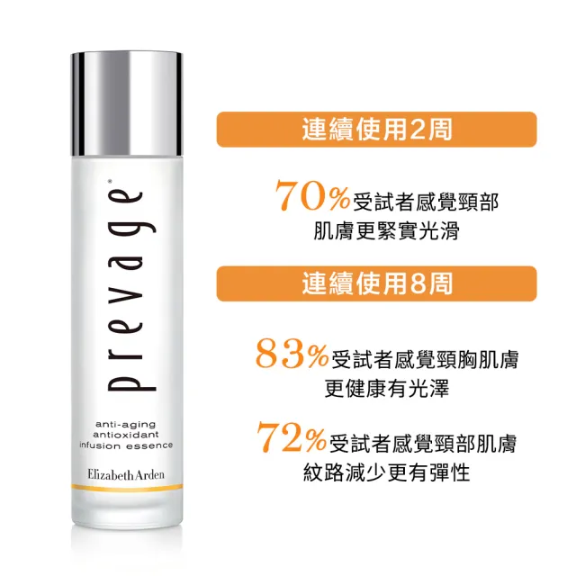 【伊麗莎白雅頓】官方直營 艾地苯抗老肌活露 140ml