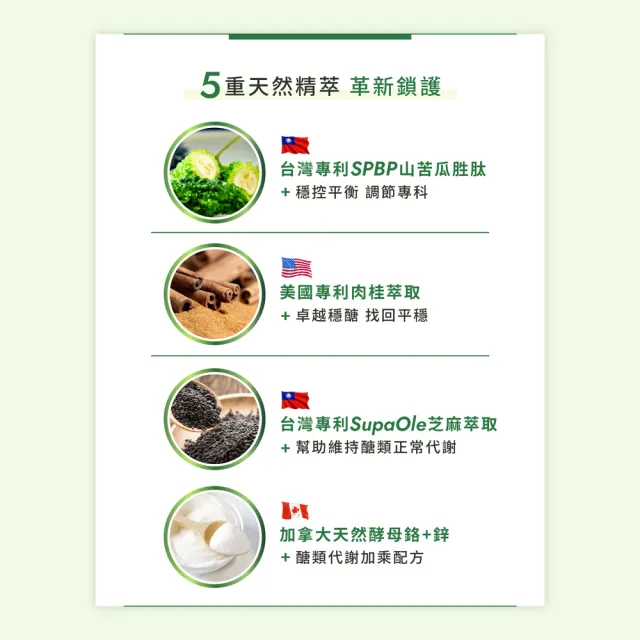 【Wedar 薇達】專利山苦瓜胜肽 1盒(30顆/盒.超音波低溫萃取山苦瓜.美國專利肉桂.芝麻萃取)