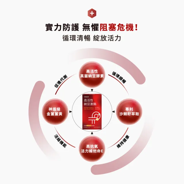 【Wedar 薇達】高活性納豆激酶 1盒(30顆/盒.不含紅麴.業界最高活性.薑黃)