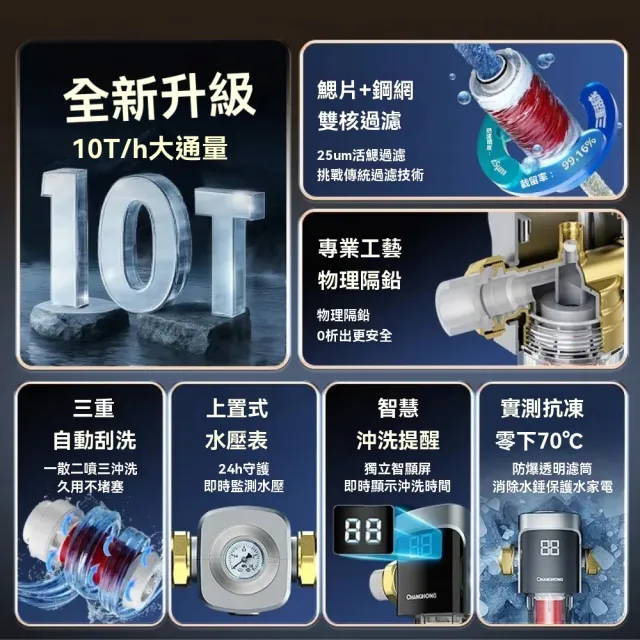 【XYG】長虹前置過濾器家用自來水全屋淨水器自動反沖洗濾水器(廚房淨濾水器)
