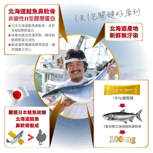 【KENICHI 健一】顧關鍵 日本原裝非變性二型膠原蛋白+卵殼膜胜肽+維生素D3_PRO強化版x1盒(銀髮/行動保健)
