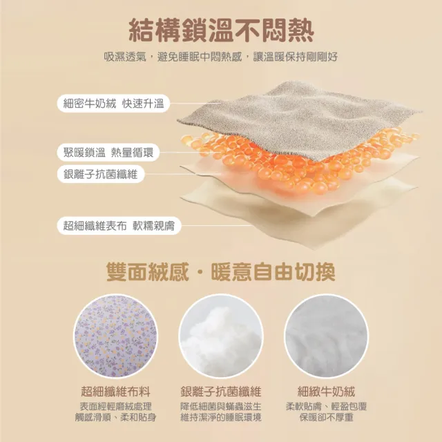 【FOCA】買1送1 銀離子牛奶絨呼嚕被2KG-雙人180x210cm(9款任選/防蹣抗菌/可機洗/水洗被/四季被/兩用被)