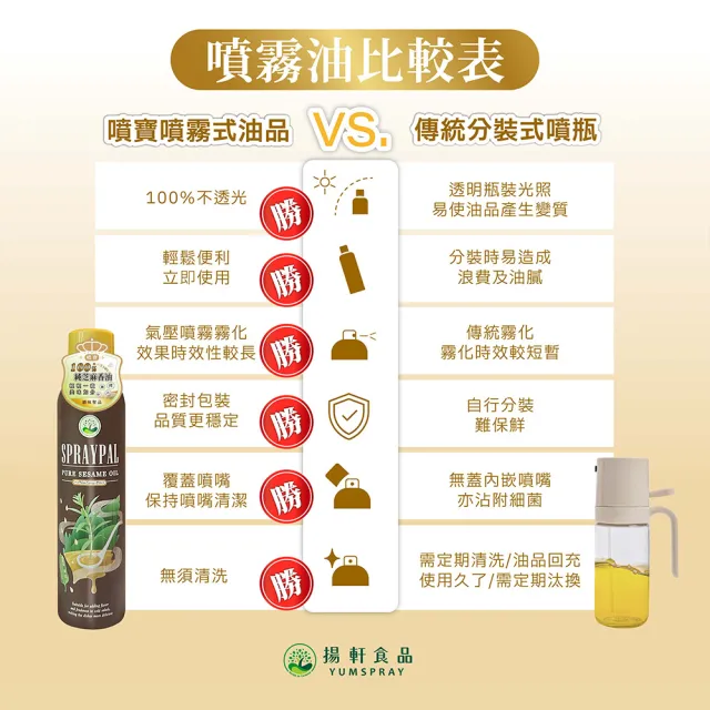【SPRAYPAL 噴寶】噴霧式純芝麻香油(100%MIT 純芝麻 拌麵、熱湯提味都可適用 噴霧油 噴噴油)