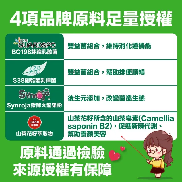 【EasonPharm 醫神方】日本專利山茶花雙益生菌膠囊2入組(益生菌.益生質.後生元完美助攻)