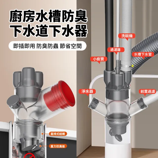 【ANTIAN】廚房水槽下水道防臭下水器 洗菜盆止逆閥排水轉接頭 管道防返臭密封塞圈地漏