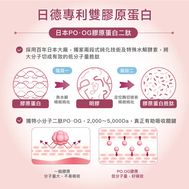 【Miss Seesaw 蹺蹺板小姐】提芙膠原-含蛋白聚醣15包/盒-到期日2027/06/05
