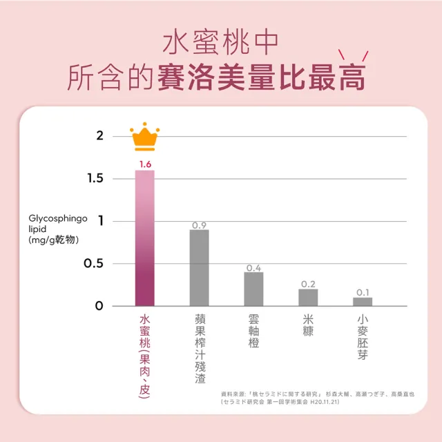 【Miss Seesaw 蹺蹺板小姐】提芙膠原-含蛋白聚醣x2盒 共30包-到期日2027/06/05