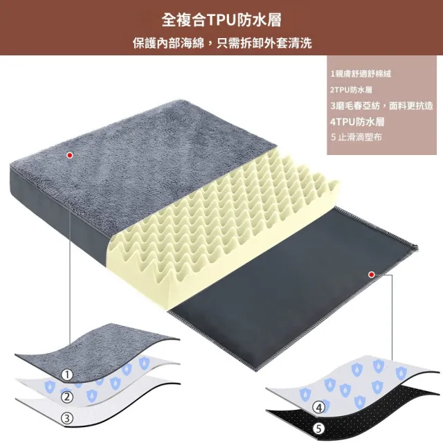 【Quality 聚家】寵物窩 寵物睡墊 狗窩 貓窩 保暖睡墊(91x68x7cm/耐抓耐咬/輕松拆洗/防水止滑)