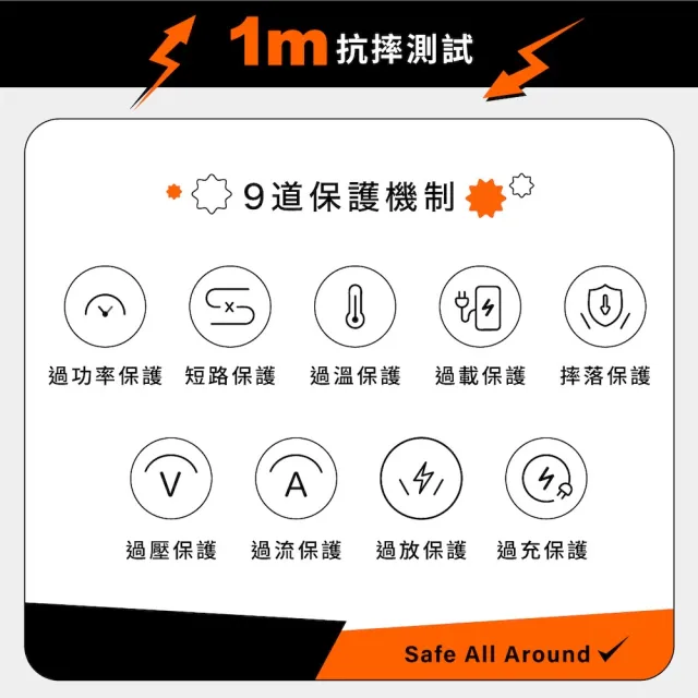 【Philips 飛利浦】DLP4352C 22.5W 10000mAh FunCube 3.0伸縮線多合一行動電源(LED顯示/具Wh標示)