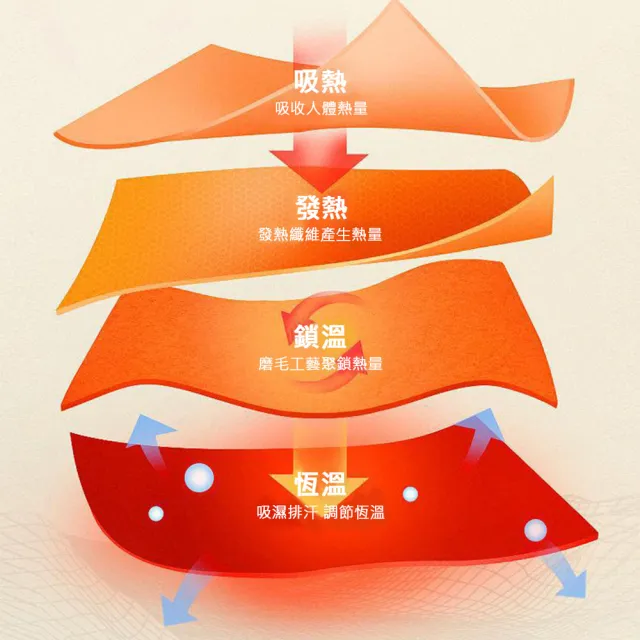 【KISSDIAMOND】超值3件組。舒暖帶BRA雙層蓄熱絨保暖衣(內搭上衣/bra top/KDT-6636)