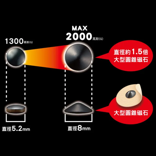 【易利氣】磁力貼 大範圍型 2000高斯(24粒/超值包)