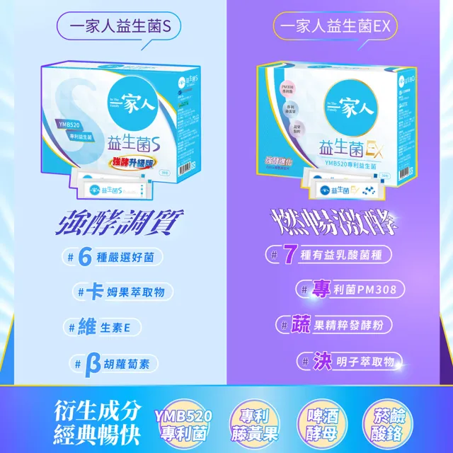 【YM BIOMED 陽明生醫】一家人益生菌EX版9盒組贈原版益生菌60包(代謝進化 專利菌 藤黃果 蔬果精萃 纖暢)