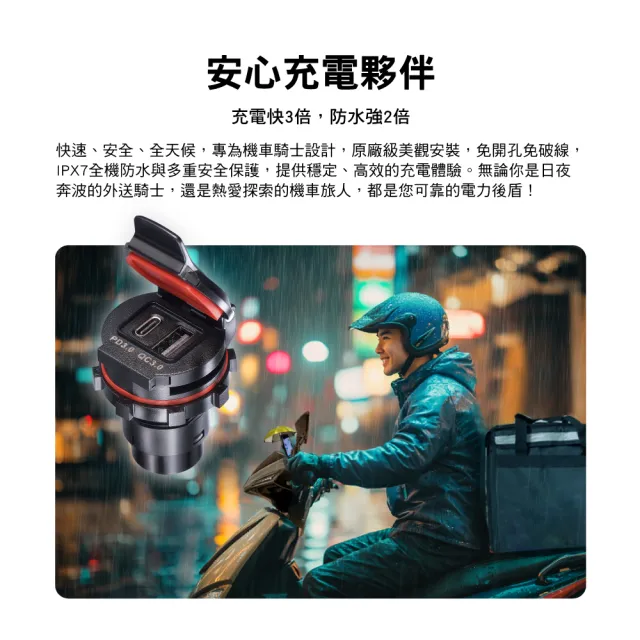 【PX 大通-】SYM 36w 48w瓦機車USB TYPE C 車充 充電 PD3.0 快充防水(MP3611S 4811S 4811Y)
