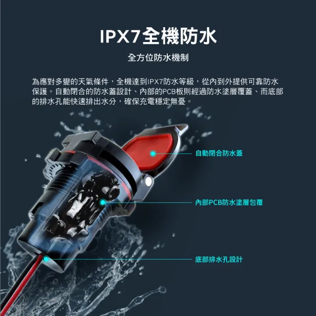 【PX 大通-】SYM 36w 48w瓦機車USB TYPE C 車充 充電 PD3.0 快充防水(MP3611S 4811S 4811Y)