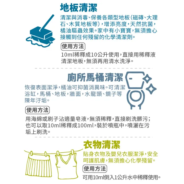 【古寶無患子】2瓶入義大利古製果油脂皂1000g 原味/橘油 任選組(黑皂液/橄欖皂液/去油汙/居家清潔)