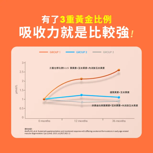 【EatBLISS 益比喜】盯晶王金盞花葉黃素飲3入組(8入/盒)(葉黃素28mg 內消旋玉米黃素 藍光專利 花青素)