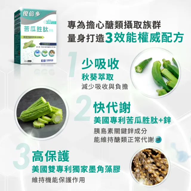 【YouBest 優倍多】優倍多苦瓜胜肽膠囊6入(共360粒+贈魚油60粒 鋅 維持醣類代謝  父親節禮物