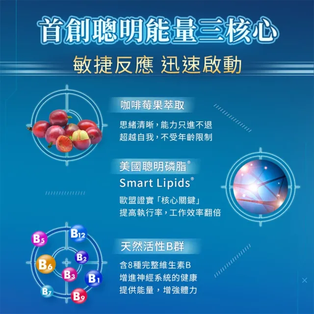 【iHDoc】捷迅 聰明能量錠 1盒(60粒/盒)