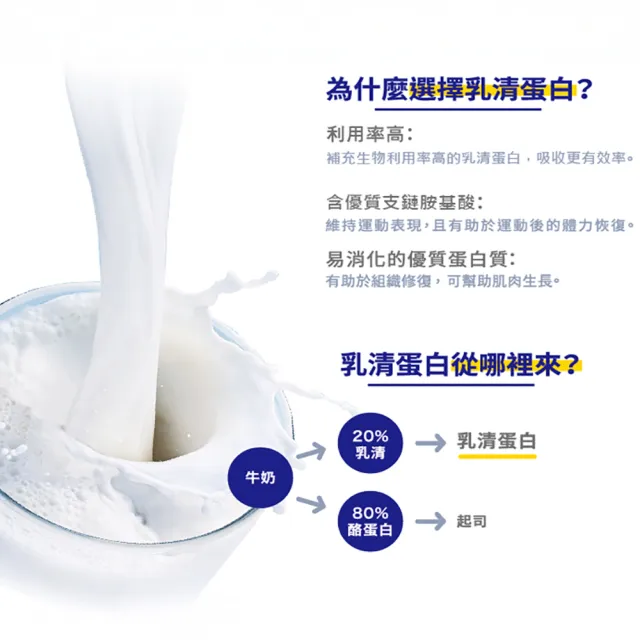 【SENTOSA 三多】乳清蛋白C+I  4入組(共2000g)