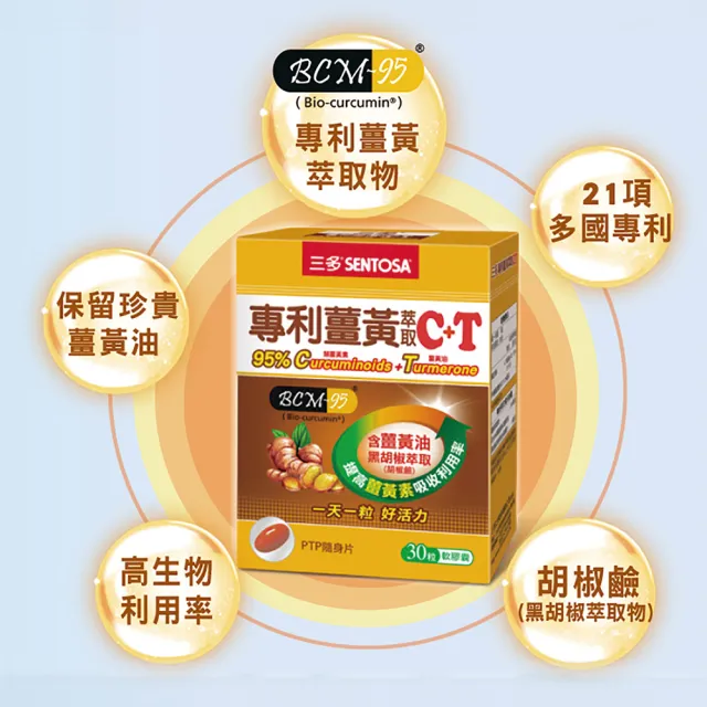 【SENTOSA 三多】專利薑黃萃取C  T軟膠囊4入組(共120粒)