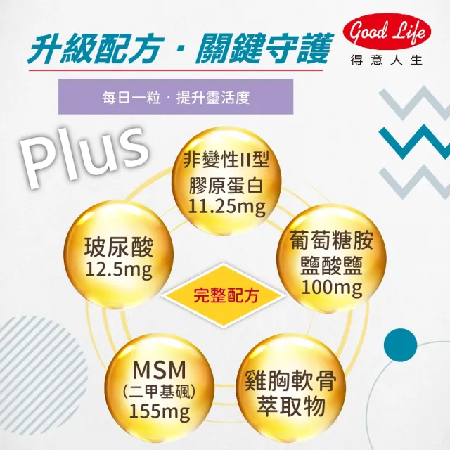 【得意人生】ACL-II非變性二型膠原蛋白+葡萄糖胺 二入組 (共60粒 玻尿酸 軟骨素 MSM)