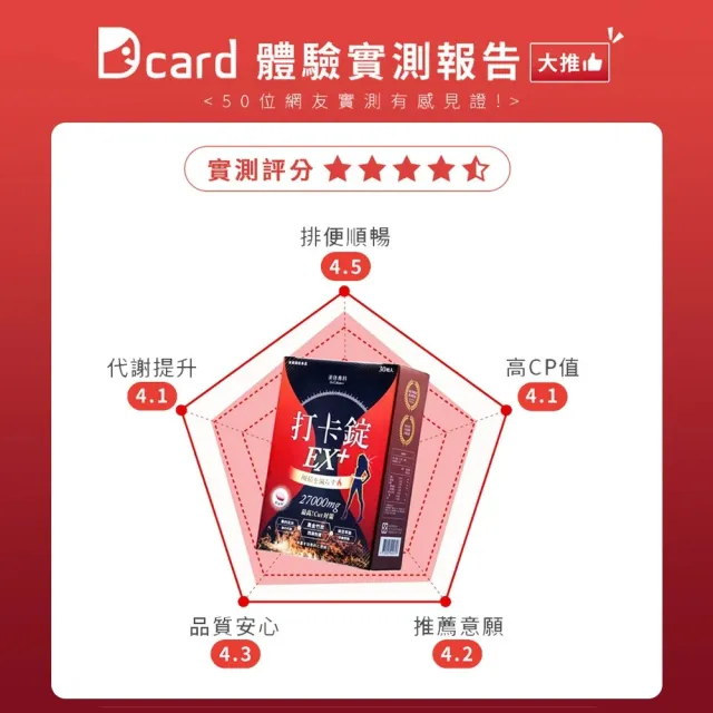 【Dr. Calorie 美体專科】打卡錠EX+ 5盒(共150顆 順暢排空)