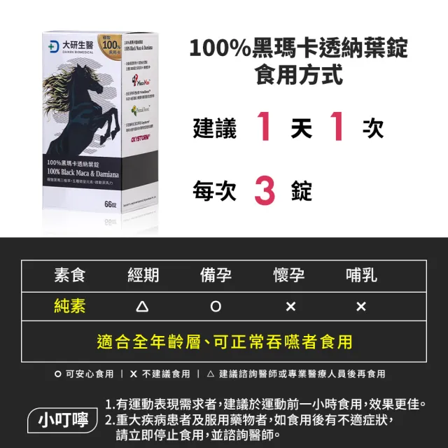 【大研生醫】100％黑瑪卡透納葉錠x2入(66錠/盒)