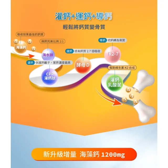 【BioJOY 倍乘營養專家】限時6折-升級版天然維生素D2+海藻鈣.海洋鎂.K2-7維他骨素X1盒(90錠/盒)