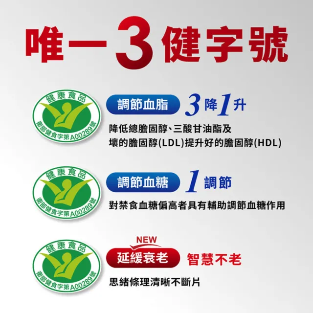 【娘家官方直營】娘家大紅麴降膽固醇調節血糖2盒組(30粒/盒.台大潘子明名譽教授 研發)