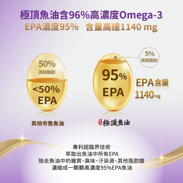 【娘家】Omega-3 96% 極頂魚油2盒組(30粒/盒.高濃度EPA1140)