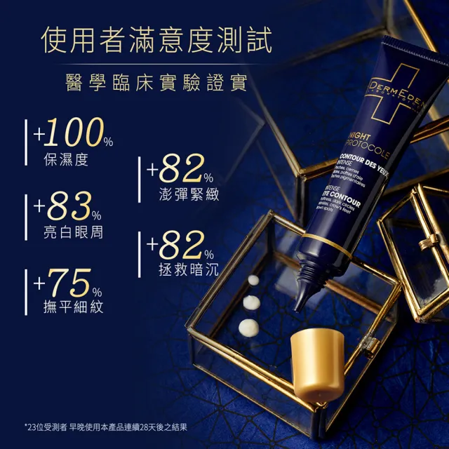 【DermEden 得美登】買一送一★1%A醇煥能撫紋修護眼霜15mL x2(法國藍帶眼霜★改善眼周細紋暗沉)