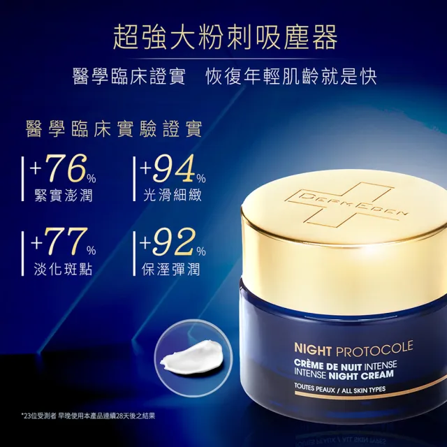 【DermEden 得美登】1%A醇煥能緊緻修護霜50mL(法國藍帶保養★淡化頑固皺紋斑點 重現細嫩亮)