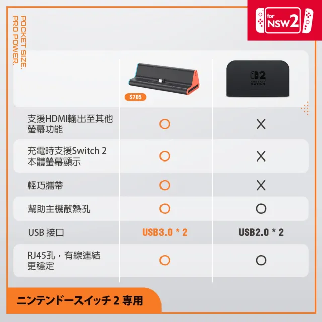 【FlashFire】NS2 4K視訊轉接快充底座