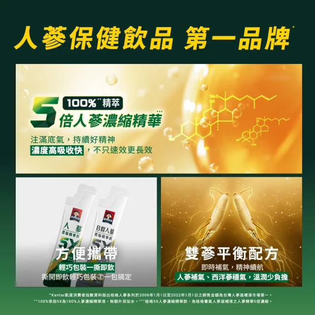 【QUAKER 桂格】5X B群人蔘濃縮精華飲15mlx16入x3盒(共48入)