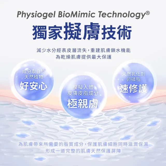 【PHYSIOGEL 潔美淨】層脂質保濕乳霜面膜_20片(保濕/面膜/臉部保養)